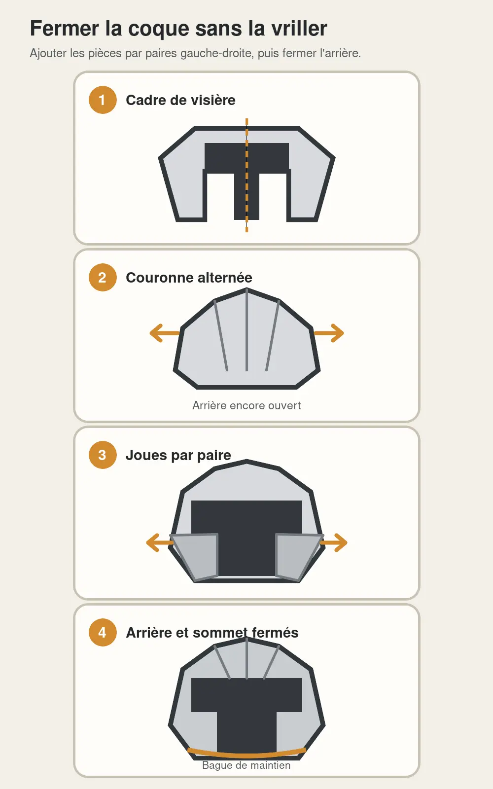 Séquence verticale en quatre étapes de l'assemblage symétrique d'un casque facetté en papier.